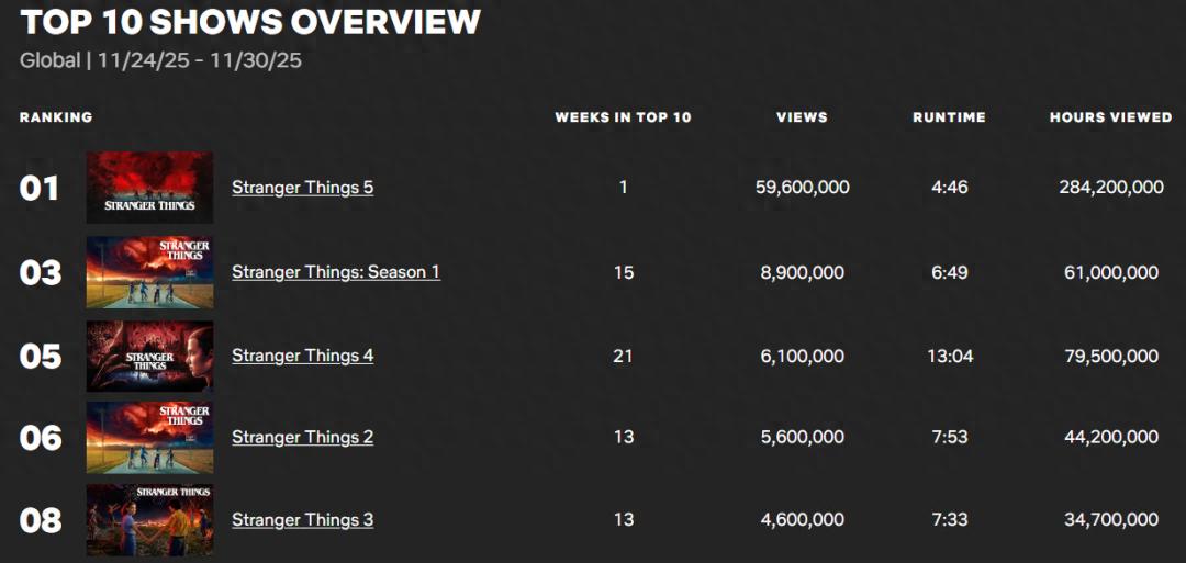 怪奇物语第五季剧情解析_怪奇物语在哪里有_怪奇物语第五季威尔成长线分析