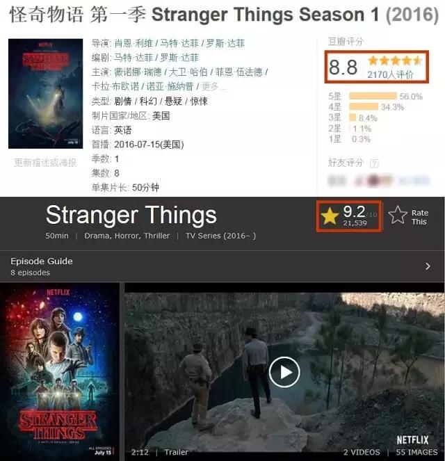 类似于怪奇物语的美剧_怪奇物语剧情解析_怪奇物语美剧推荐