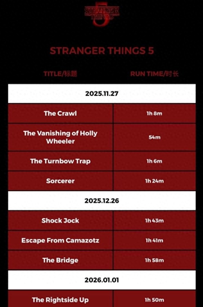怪奇物语3_怪奇物语最终季上篇预告_怪奇物语结局BE预警